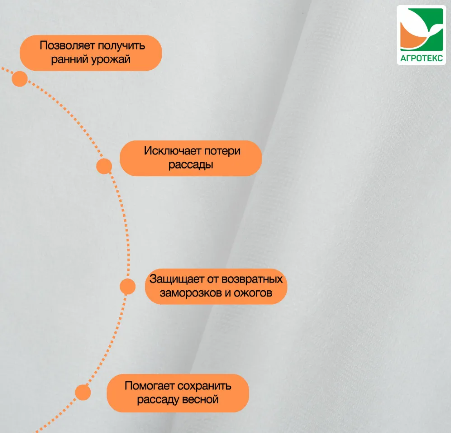 АГРОТЕКС 30 ш 3,2м ЦЕНА за 50м РЕЗАНЫЙ (200) белый